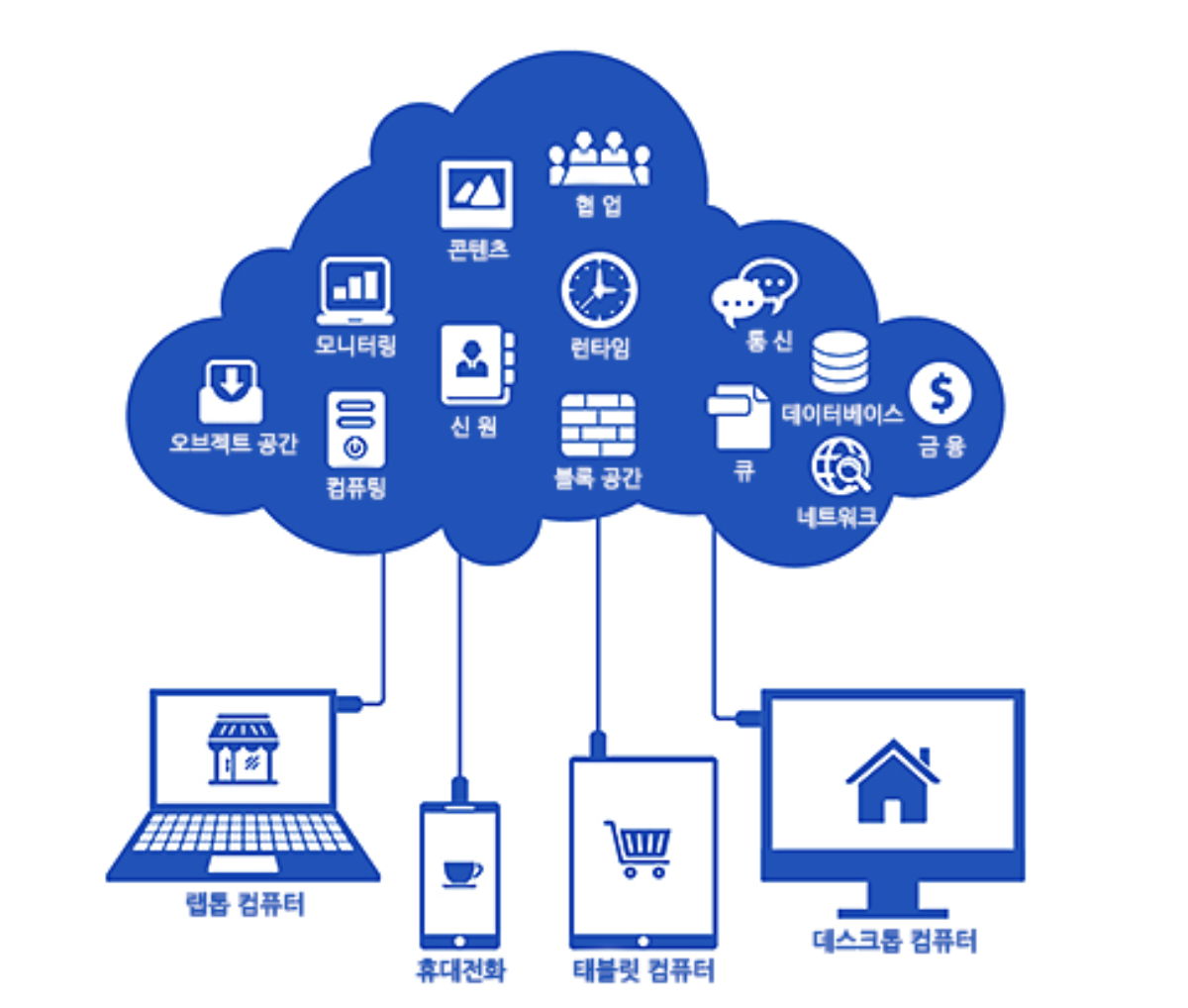 클라우드 컴퓨팅